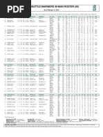 2012 ST Rosters