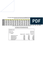 Percentage of Imports From The EU Liberalized by Each CARIFORUM Member State in The EPA