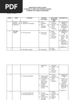 Ministry of Education Schemes Geo Grade 10 2025