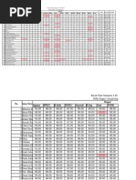 Data NIlai Rapot XII IPA 1