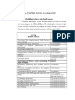 Summary of Staff Daily Activities According To Shift I. Staff Nurses Morning Shift (6:00am-2:00pm) With 3 Staff Nurses