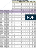 NcdexMarginFileInValues 2011120193252