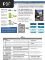 Proposed Zone Conversion Process