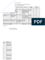 Two Year Development Plan