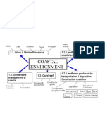 Introduction To Coastal Processes and Landforms