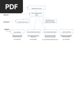 Cdg appro graphes