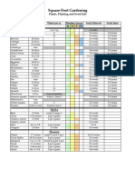 Chart For Square Foot Gardening