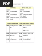 Format SPM Paper 2