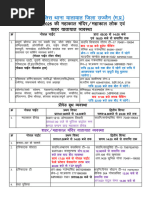 दैनिक ड्यूटी चार्ट दिनांक 26.01.2026