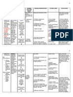 NCP Acute Pain NCS