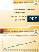 Requirement-Supply of Line Materials toTUMKUR Circle For FY 11-12 Till 17.02.2012