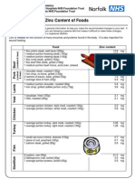 Vitamins - Zinc Content of Foods