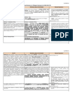 Matrix of Proposed Revisions To RA No 9173