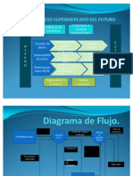 Mapa de Proceso Supermercado Del Futuro