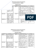 ORGANIZACIÓN DEL AREA DE EDUCACION FISICA 1 Al 5to.