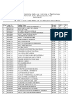 Merit List Mtech 2 Boys