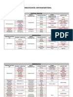 Farmacología Antiprotozoaria - Modulos de Farmacia