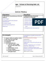 NUR129 Endocrine Concept Mapping Instructor