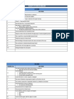 Budget of Work in English