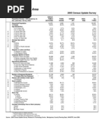 Travilah Planning Area: Montgomery County, MD. 2005 Census Update Survey