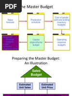 The Master Budget: Sales Forecast Production Schedule Cost of Goods Sold and Ending Inventory Budgets