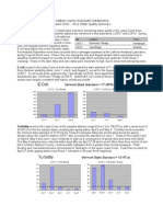 ACRWC Lewis Creek - 2011 Water Quality Summary