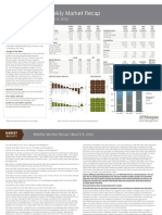 JPM Weekly MKT Recap 3-05-12