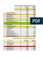 Statement of Finanacial Position (Annexure-B of The Format) (Rs. in '000)