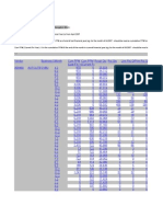 PPM - CVBU - Cumulative PPM (Current Financial Year) Is From April 2007