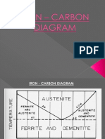 IRON - CARBON Diagram