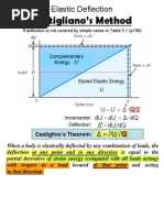 Castigliano's Method: Elastic Deflection