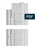 Prescriber List Analysis: Name of BDE Gibby Jose HQ: Eranakulam