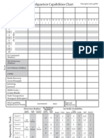 Headquarters Capabilities Chart: HQ/ Training Level