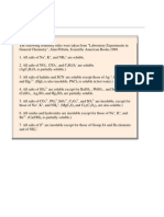 Solubility Rules