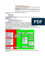 Primary Cost/Revenue Elements:: Integration