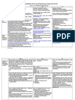 Comparing Medical Device Law &amp Reg of Japan, US, and EU