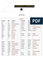 Iones de Elementos y Compuestos