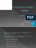 Porter's Five Force Model