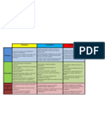 Cuadro Comparativo de La EC en La EF