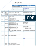 HTML Tags Chart: Tag Name Code Example Browser View