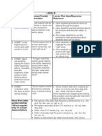 Guided Reading Strategies (By Level)