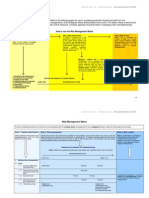 Risk Matrix Explained