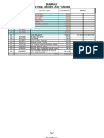 Summary Msa, RHB 3april