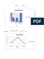 Ratio Charts1