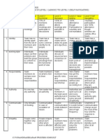 Team Maturity Matrix