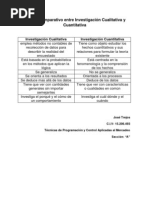 Cuadro Comparativo Investigacion Cualitativa y Cuantitativa