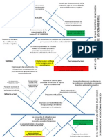 Análisis de Causas (Diagrama Causa - Efecto) Gestión Ambiental