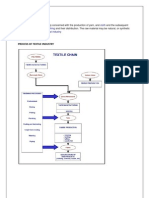 Process of Textile Industry