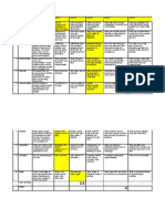 Team Maturity Matrix-A Sample Evaluation 1