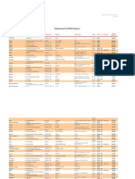 Copia Di Simtravel GPRS Rates March2012 USD